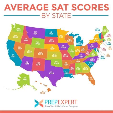 areavibes|areavibes score by state 2024.